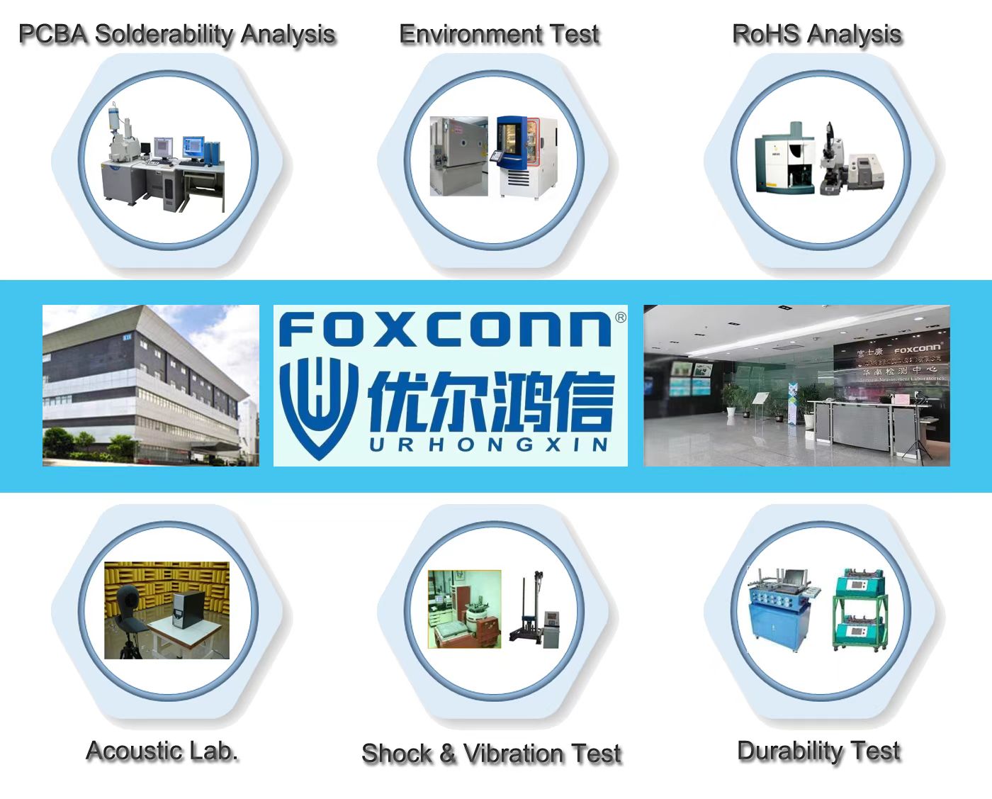 Foxconn HuaNan Laboratory